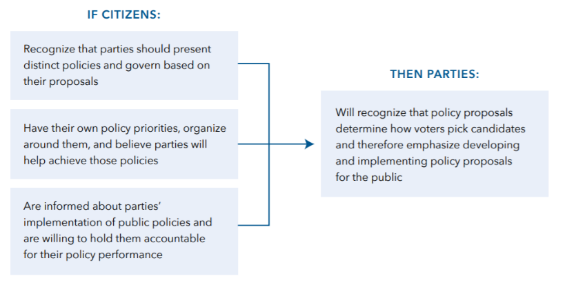 Policy-Focused Parties Flowchart