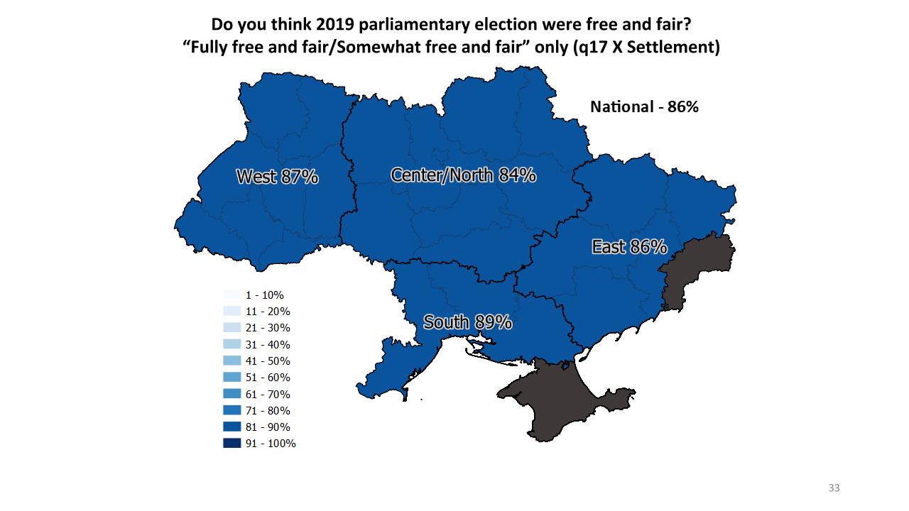 Map of Ukraine with polling data.