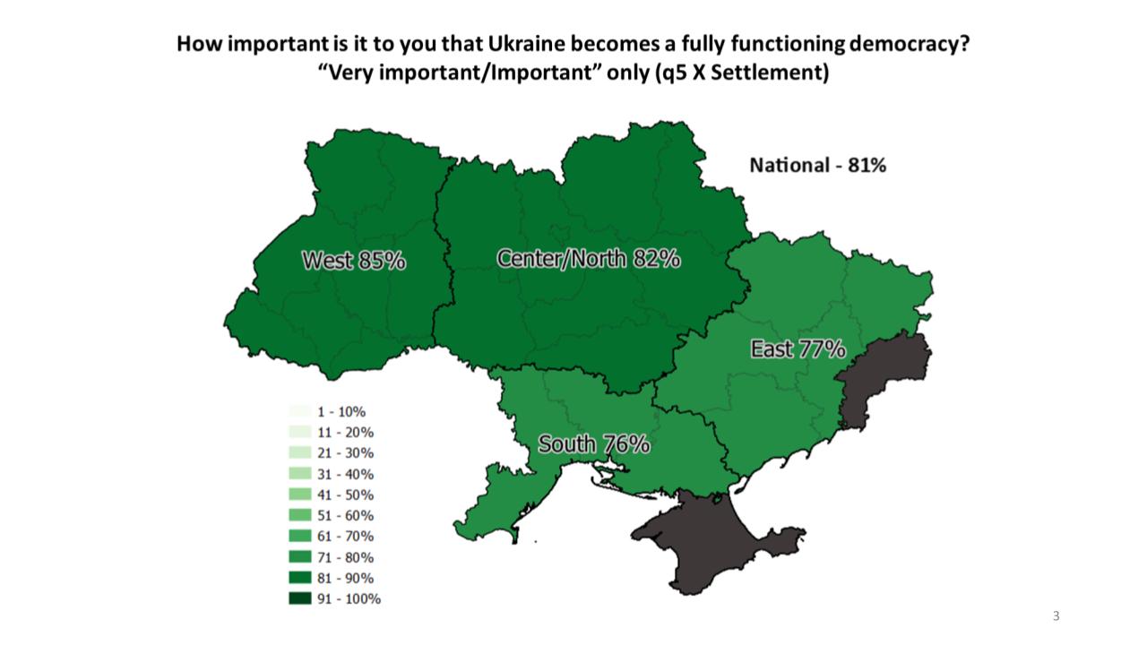 How important is it to you that Ukraine becomes a fully functioning democracy?