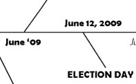 election timeline