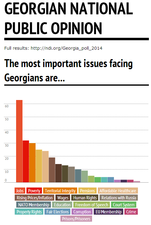 Georgia Poll