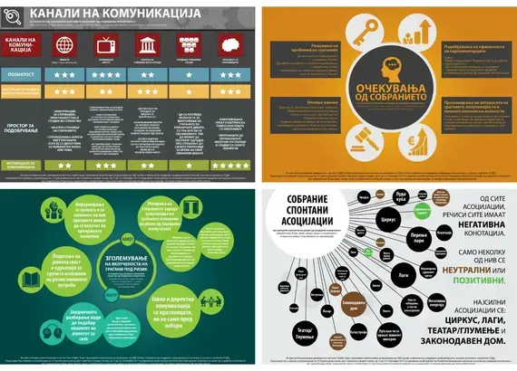 Macedonia Infographic Collage