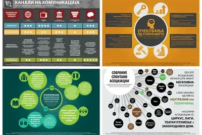 Macedonia Infographic Collage